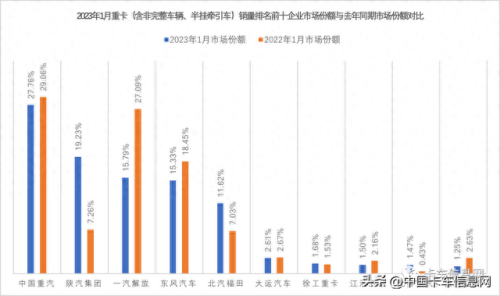 室内货车排名前十(最舒适的货车排名)插图2