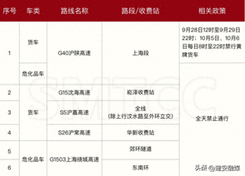 全国高速公路数据排名前十(全国高速集团实力排名)插图3