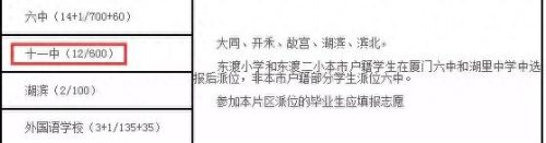 厦门全日制高中排名前十(厦门高中排名及分类)插图13
