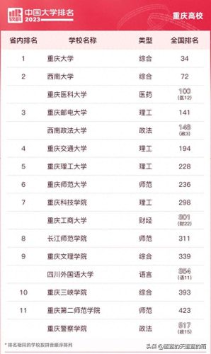 各省前十高校排名(各省前十名的高校)插图4