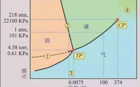 水蒸气是气体还是液体(雾是气体还是液体)