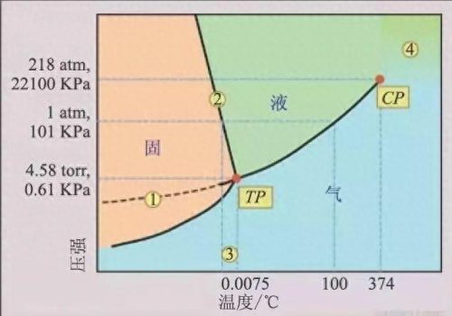 水蒸气是气体还是液体(雾是气体还是液体)插图