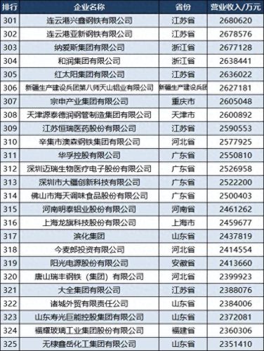 各省民营制造业排名前十(民营制造业排行榜)插图14