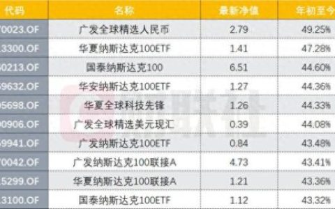 投资公司注册资本排名前十(世界资本排名)