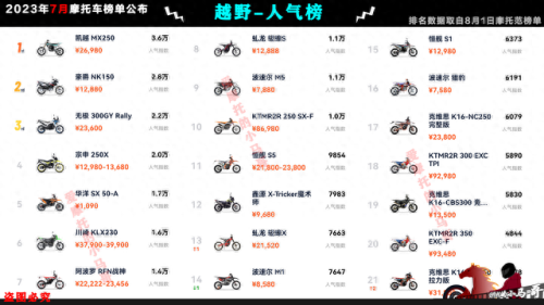 国产摩托车市值排名前十(摩托车销量前五十排行榜)插图48