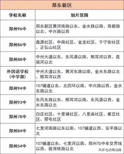 河南省实验中学划片(河南省实验中学学区房)插图1