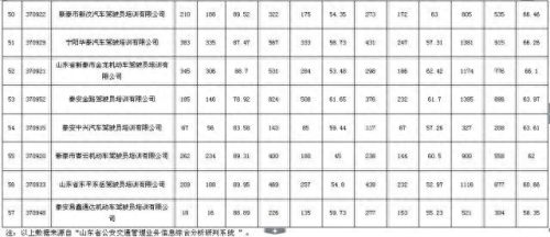 泰安驾校排名前十(泰安联邦驾校怎么样)插图4