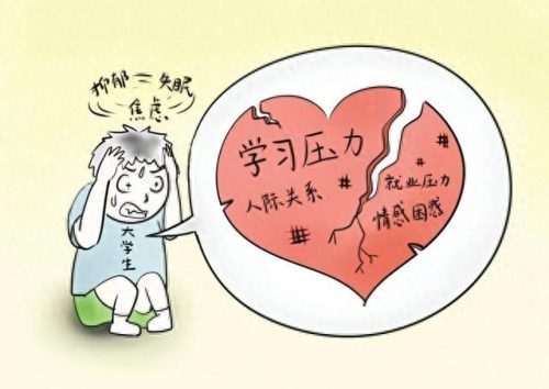 大学生心理素质(大学生心理素质表)插图3