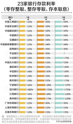 利息高的银行卡排名前十(全国十大银行利息排名)插图2
