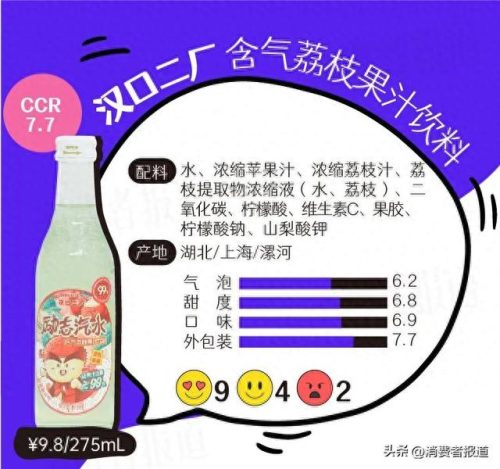 最好汽水排名前十(全国最好的汽水排名)插图3