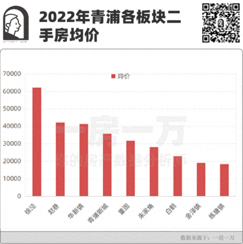 青浦区房地产排名前十(青浦房地产中介排名)插图9