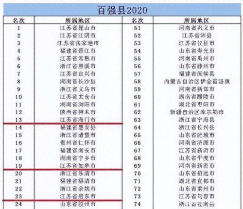 浙江经济排名前十县(浙江最新52县经济排名)插图1