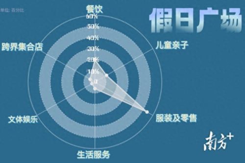 中山商场 排名前十(中山房地产排名前十名)插图3