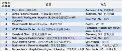 美国古巴医院排名前十(古巴最好的医院是哪个)插图7