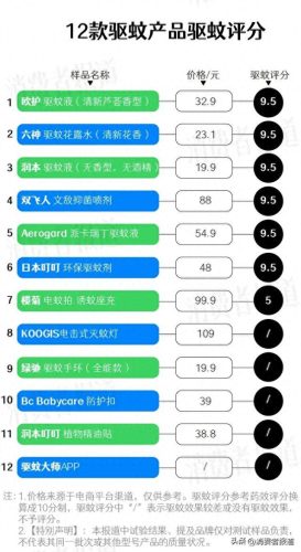 中国蚊香排名前十(目前口碑最好的蚊香)插图9