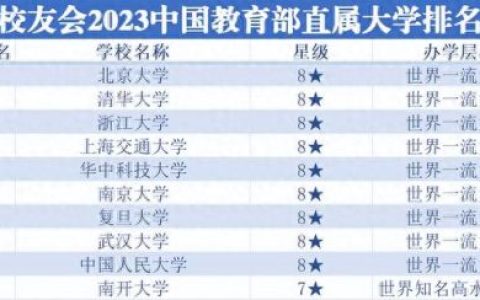 上海排名前十教育(上海中高职学前教育排名)