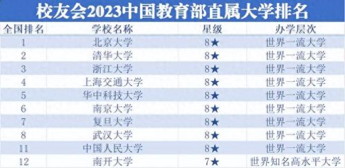 上海排名前十教育(上海中高职学前教育排名)插图