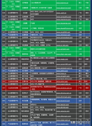 绍兴企业管理软件排名前十(绍兴十强企业排名)插图19