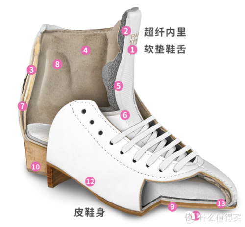 那个牌子的旱冰鞋好(旱冰鞋品牌排行榜)插图18