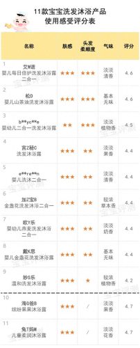 新生儿水溶性奶粉排名前十(奶粉前十强排名启赋)插图16