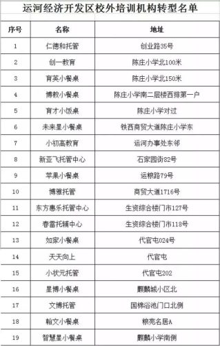 齐河补课机构排名前十(博山辅导机构排名)插图45