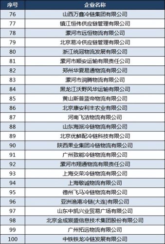 国产冷库价格排名前十(金福临冷库在管控区吗)插图5