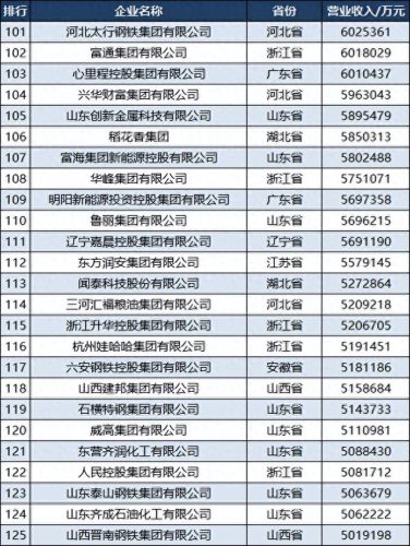 各省民营制造业排名前十(民营制造业排行榜)插图6