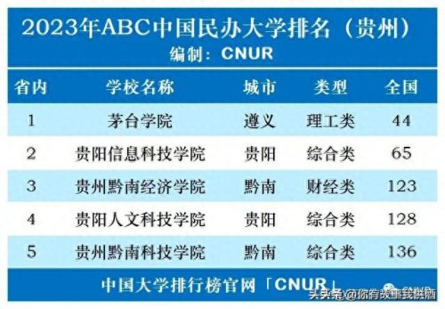 中国民办大学法学排名前十(全国法学民办院校排名)插图19