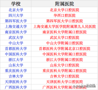 南京民营口腔排名前十位(南京最好的口腔医院)插图3