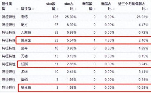 中老年奶粉排行榜(中老年什么产品畅销)插图4