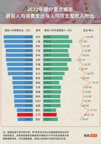 收入排名全国前十(月收入一万在全国排第几)插图2