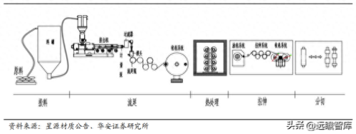 进口吹膜机排名前十(中国十大吹膜机品牌)插图15