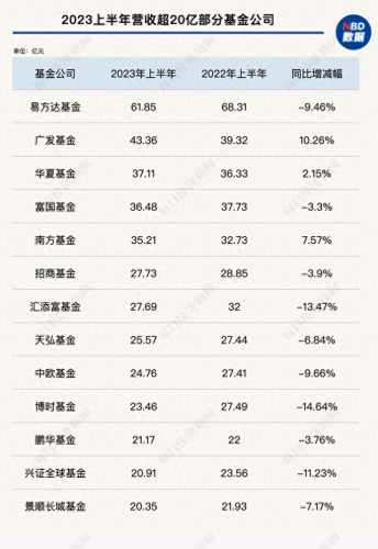 广州 金融行业 排名前十(广州富捷融金融)插图3