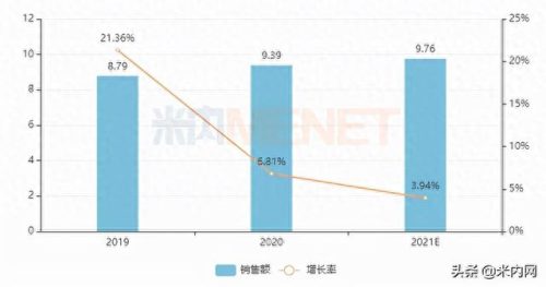 江苏保健食品企业排名前十(江苏十大食品公司排名)插图3