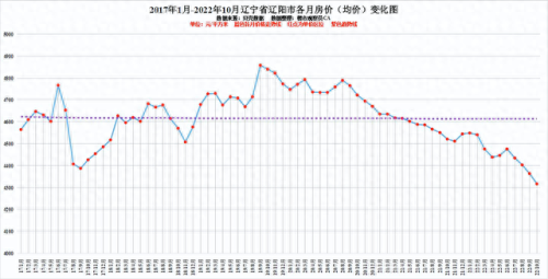 盘锦楼价排名前十(盘锦有可能成为辽宁第二大城市吗)插图12