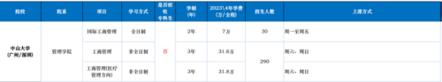 中国前十商学院排名榜(国内厉害商学院排行榜)插图3