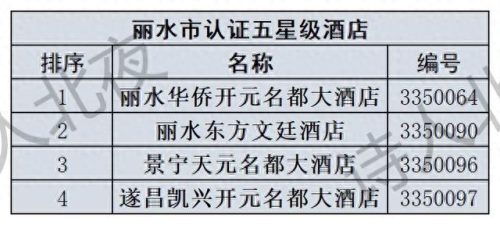 衢州酒店排名前十(衢州最好的酒店)插图6