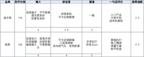 排名前十滑雪用具(性价比滑雪装备品牌排行榜)插图6