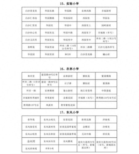 蓬江前十小学排名(第一名小学排名)插图8