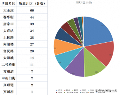 河东楼房排名前十(河东富人小区排名)插图1