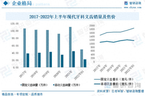国内假牙产区排名前十(中国假牙批发集中地)插图5