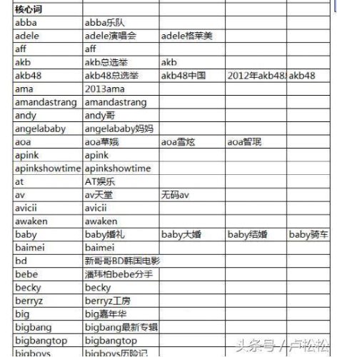 黑马博客群发(博客群发最好的软件正式免费版)插图7