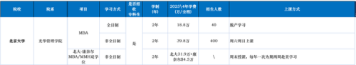 中国前十商学院排名榜(国内厉害商学院排行榜)插图2