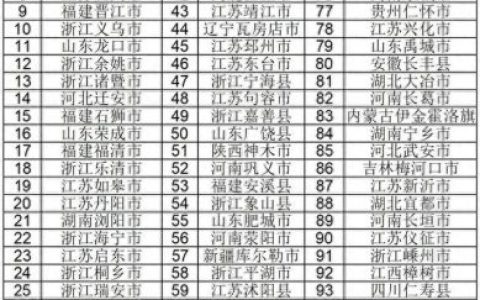 江阴产业排名前十(江阴电子厂排名)