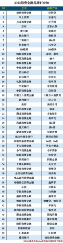 消费金融系统(消费金融系统运营)插图9