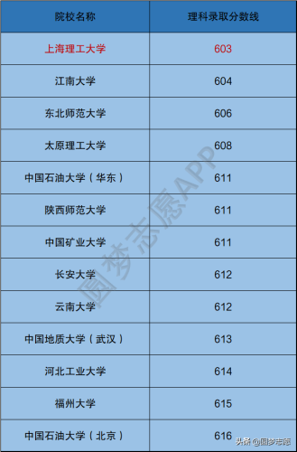 上海理工大学怎么样(上海理工大学全国排名)插图2