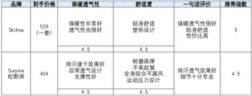 排名前十滑雪用具(性价比滑雪装备品牌排行榜)插图20