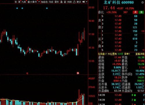 稀土产业股票龙头排名前十(稀土科技概念股票龙头)插图14