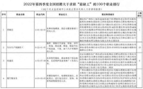 最近排名前十的职位(地区公安局职位排名)