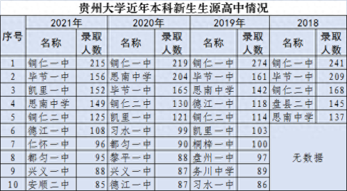 盘州排名前十的高中有哪些(盘州高中哪个学校好)插图1